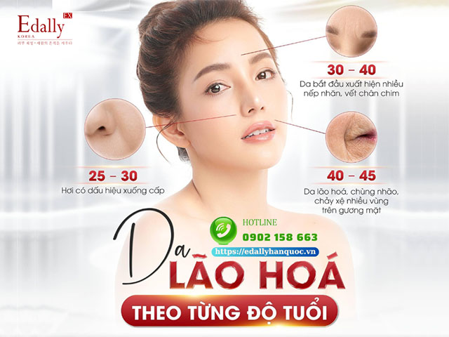 Da lão hóa theo từng độ tuổi và những biện pháp chăm sóc cần thiết cho từng giai đoạn