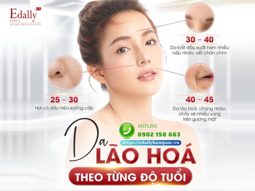 Da Lão Hóa Theo Từng Độ Tuổi Và Cách Chăm Sóc