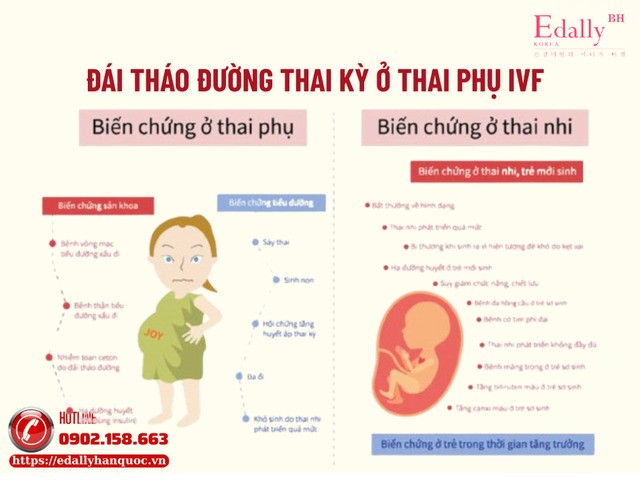 Đái tháo đường thai kỳ ở thai phụ IVF: nhận diện sớm - theo dõi chặt - kiểm soát hiệu quả
