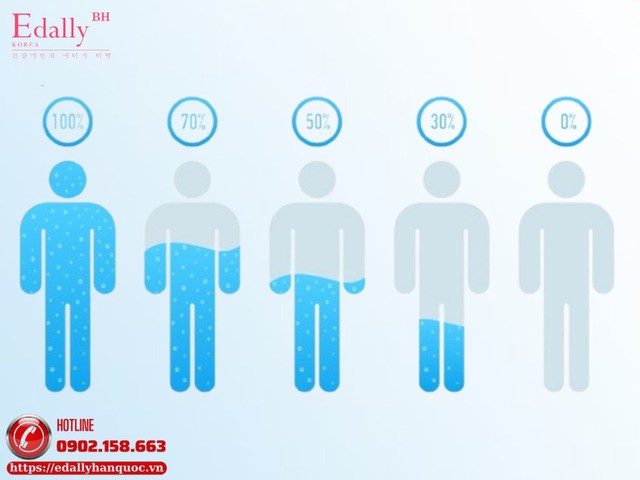 Đái tháo nhạt gây mất nước, mất cân bằng điện giải