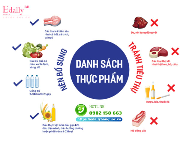 Danh sách thực phẩm nên và không nên dùng để phòng ngừa đột quỵ