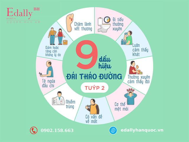 Dấu hiệu cảnh báo bệnh tiểu đường tuyp 2