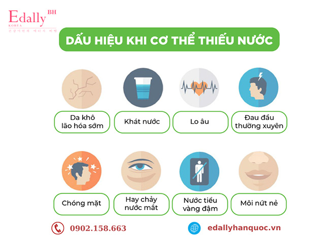 Triệu chứng của cơ thể bị thiếu nước