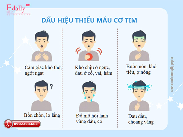 Dấu hiệu nhận biết của thiếu máu cơ tim