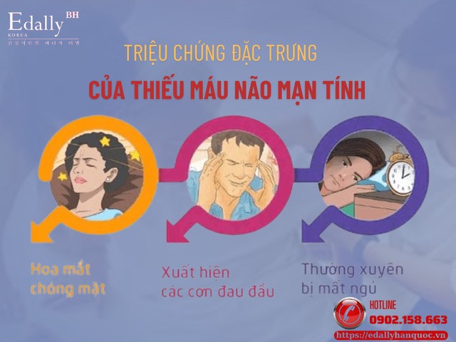 Triệu chứng đặc trưng của Thiếu máu não mạn tính