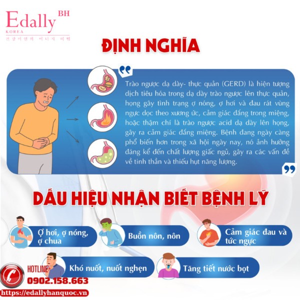Triệu chứng của bệnh trào ngược dạ dày- thực quản (GERD)