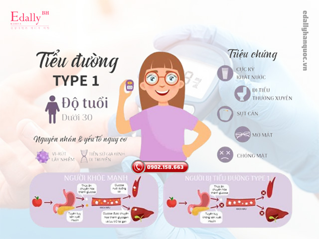 Dấu hiệu bị bệnh tiểu đường type 1