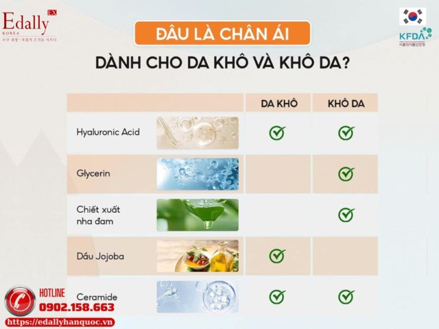 Đâu là chân ái cho da khô và khô da vào những lúc chuyển mùa?