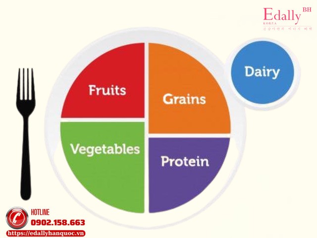 Điểm nổi bật trong tháp dinh dưỡng mới của Mỹ (2025-2030)