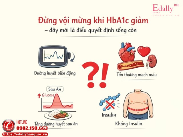 Người bệnh tiểu đường đừng vội mừng khi chỉ số HbA1c giảm - đây mới là điều quyết định sống còn
