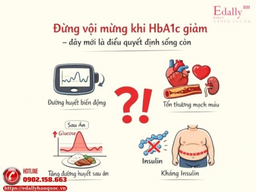 Đừng Vội Mừng Khi Chỉ Số HbA1c Giảm Ở Người Bệnh Tiểu Đường