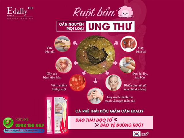 Đường ruột bẩn là căn nguyên của mọi loại ung thư