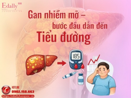 Gan Nhiễm Mỡ - Bước Đầu Dẫn Đến Tiểu Đường
