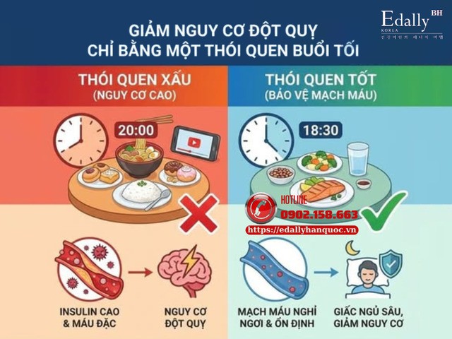 Chỉ cần thay đổi một thói quen buổi tối - nguy cơ đột quỵ giảm rõ rệt