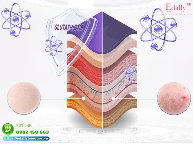 Glutathione là gì và có tác dụng gì trong làm đẹp và chữa bệnh?