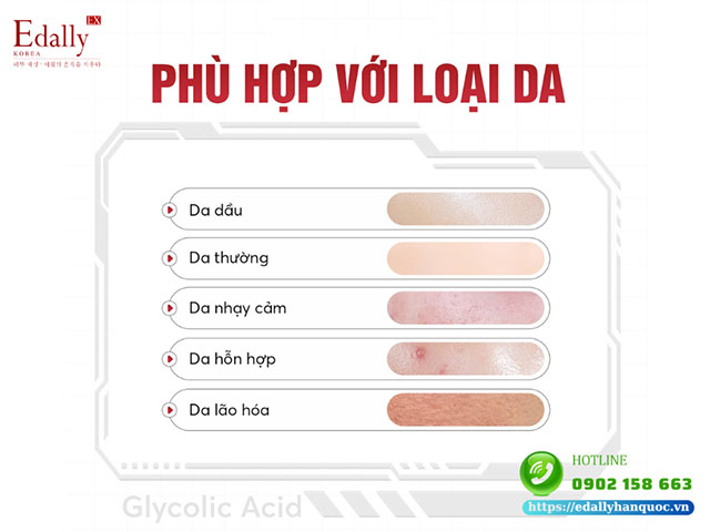 Glycolic Acid được chỉ định phù hợp với loại da nào?