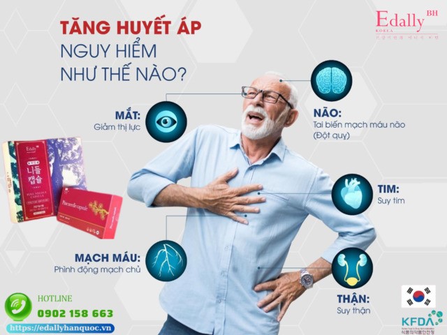 Tăng huyết áp nguy hiểm như thế nào?
