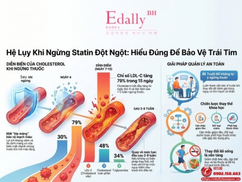Hệ Lụy Khi Ngừng Statin Đột Ngột: Hiểu Đúng Để Bảo Vệ Trái Tim Luôn Khỏe Mạnh