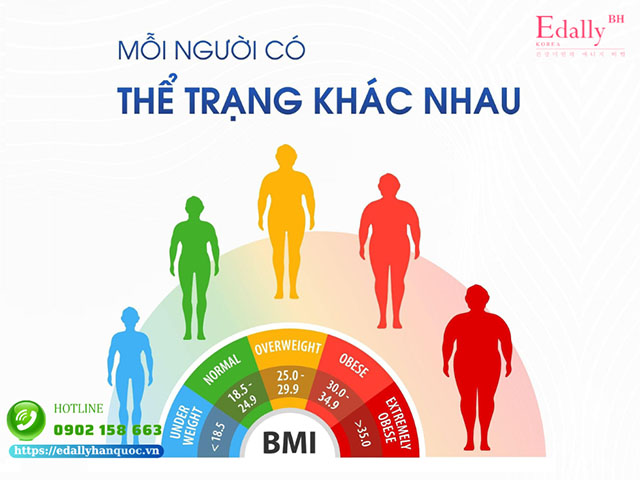 Health Coach cần học dinh dưỡng cá thể hóa bởi mỗi người có một thể trạng khác nhau