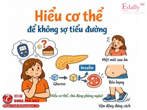 Hiểu Cơ Thể Để Không Sợ Tiểu Đường