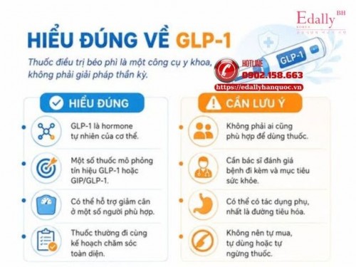 GLP-1 Và Thuốc Điều Trị Béo Phì: Hiểu Đúng Về Một Công Cụ Điều Trị Mới