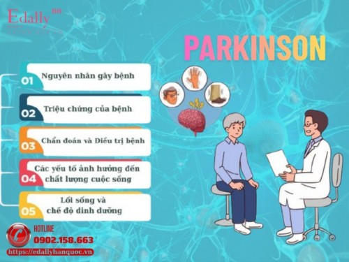 Hiểu Đúng Về Bệnh Parkinson - Bệnh Lý Nội Thần Kinh Hiểu Đúng Về Bệnh Parkinson - Bệnh Lý Nội Thần Kinh