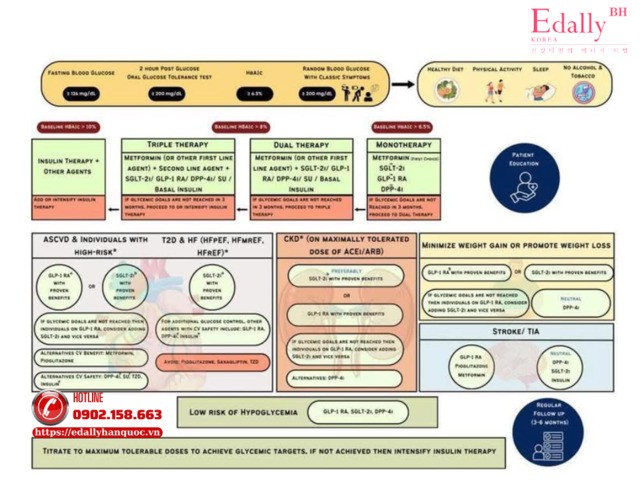 Hiệu quả của lối sống lành mạnh trong điều trị bệnh tiểu đường
