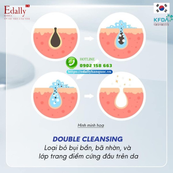 Hình ảnh minh họa về hiệu quả của phương pháp Double Cleansing trong trong quy trình chăm sóc da