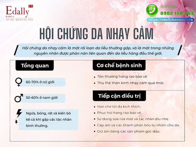 Hội chứng da nhạy cảm - Nguyên nhân và cách điều trị hiệu quả