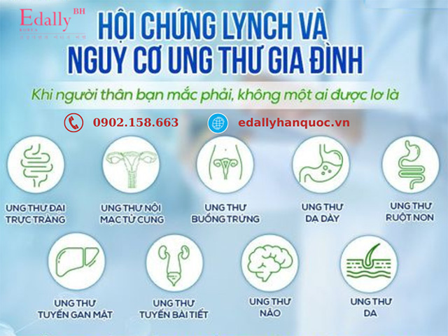 Hội chứng Luynch và nguy cơ mắc bệnh ung thư gia đình