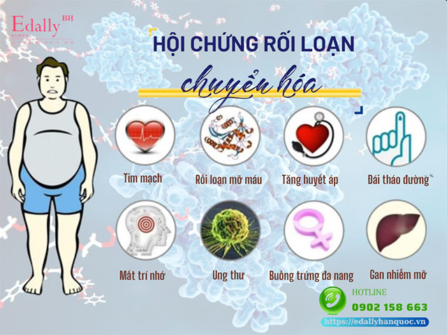 Hội chứng rối loạn chuyển hóa có nguy hiểm không?