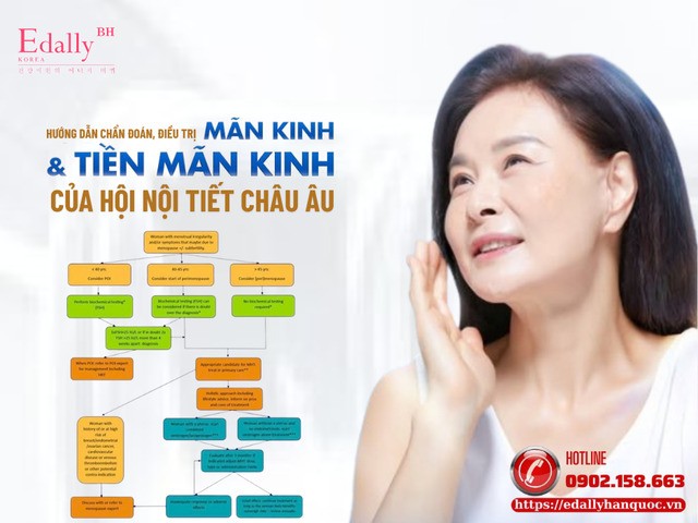 Hướng dẫn chẩn đoán và điều trị mãn kinh và Tiền mãn kinh của Hội Nội tiết Châu Âu