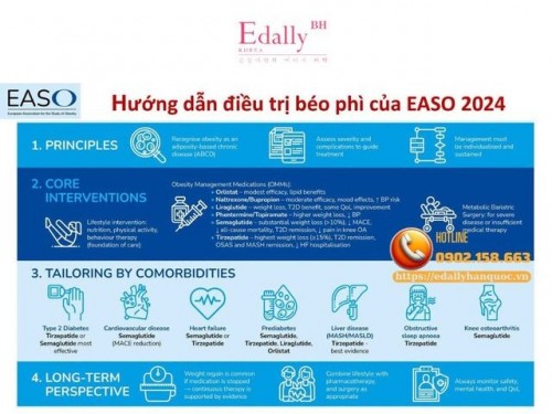Điều Trị Béo Phì Như Thế Nào?