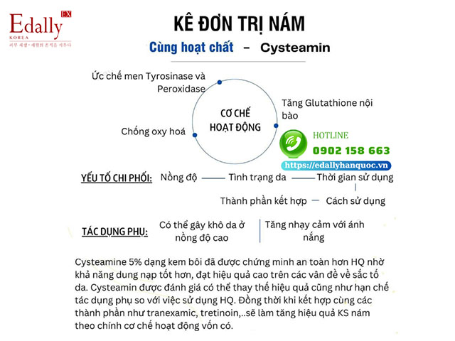 Kê đơn điều trị nám mảng không hydroquinone bằng bằng hoạt chất Cysteamine