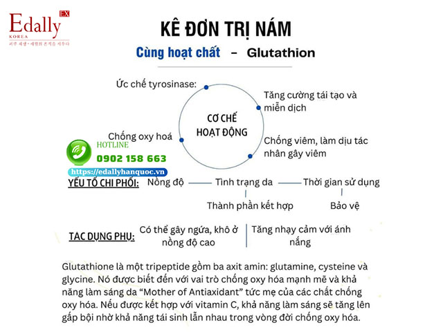 Kê đơn điều trị nám mảng không hydroquinone bằng bằng hoạt chất Glutathione