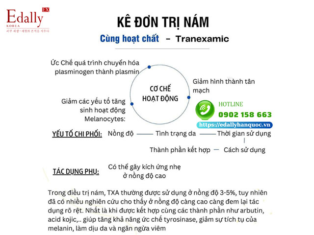 Kê đơn điều trị nám mảng không hydroquinone bằng bằng hoạt chất Tranexamic acid