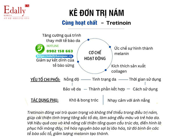 Kê đơn điều trị nám mảng không hydroquinone bằng hoạt chất Tretinoin