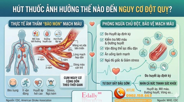 Hút thuốc ảnh hưởng thế nào đến nguy cơ đột quỵ?