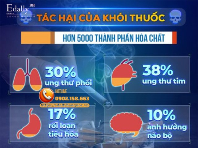 Ngoài làm tăng nguy cơ đột quỵ thì hút thuốc còn gây hại gì cho sức khỏe?