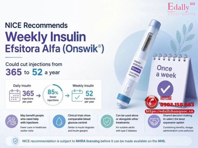 Insulin mới - chỉ 1 mũi tiêm mỗi tuần cho người bệnh đái tháo đường Insulin mới - chỉ 1 mũi tiêm mỗi tuần cho người bệnh đái tháo đường