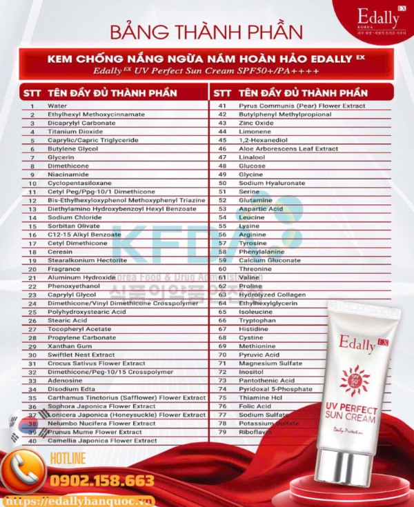 Bảng thành phần cao cấp của Kem chống nắng ngừa nám Edally EX