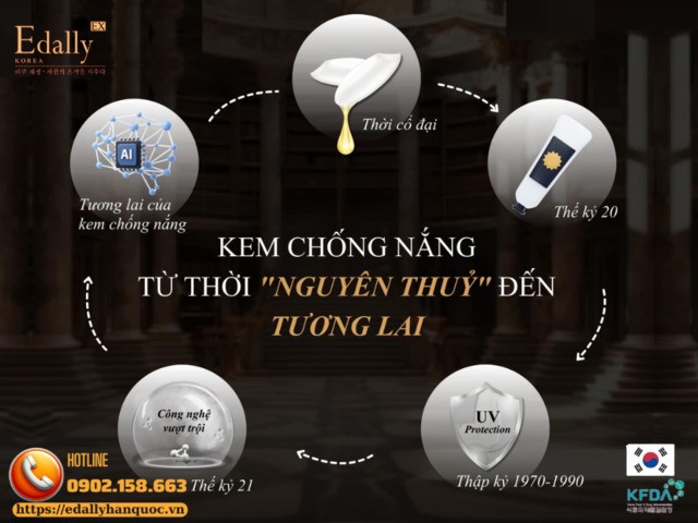 Lịch Sử Phát Triển Của Kem Chống Nắng Từ Nguyên Thủy Đến Tương Lai