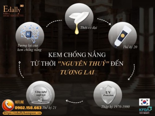 Lịch Sử Phát Triển Của Kem Chống Nắng Từ Nguyên Thủy Đến Tương Lai