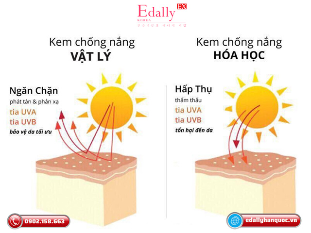 Phân biệt giữa kem chống nắng vật lý và kem chống nắng hóa học