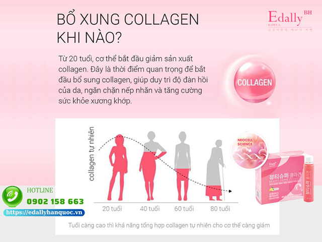 Khi nào thì cần phải bổ sung Collagen cho da?