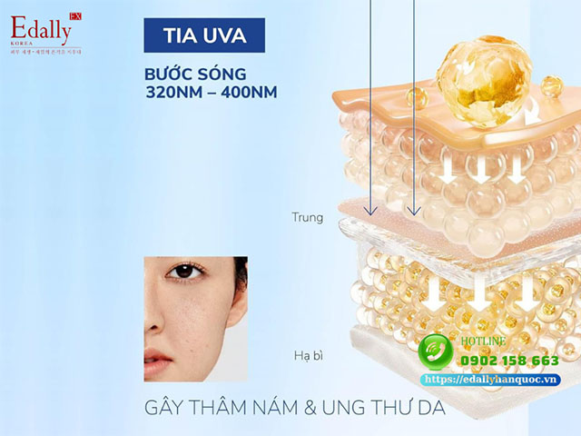 Không chống nắng thường xuyên sẽ gây thâm nám và ung thư da