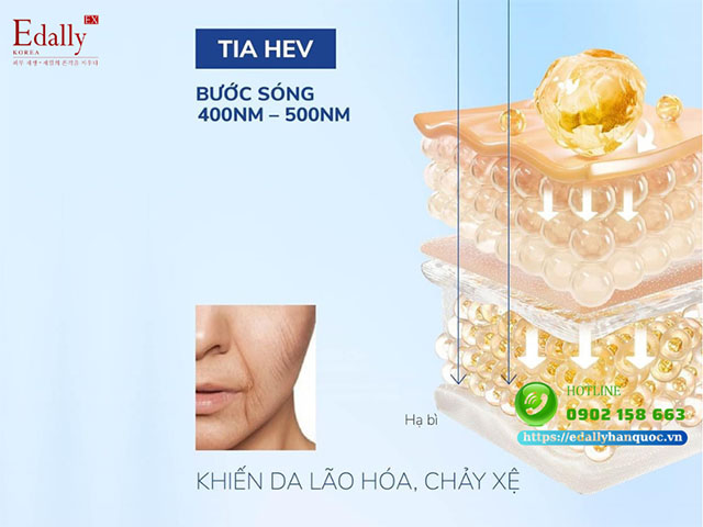 Không chống nắng thường xuyên sẽ khiến da bị lão hóa và chảy xệ