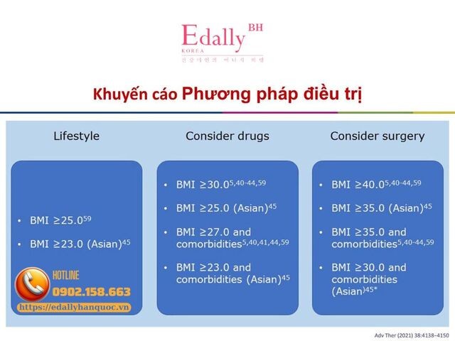 Khuyến cáo phương pháp điều trị béo phì