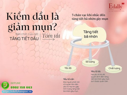 Kiềm Dầu Là Giảm Mụn - Hiểu Sao Cho Đúng?