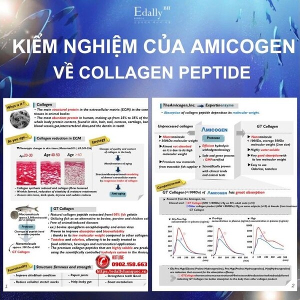 Kiểm nghiệm của Amicogen về Collagen peptide từ cá